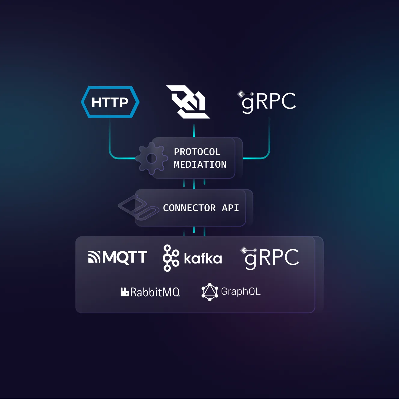 Gravitee Diagram Dark version