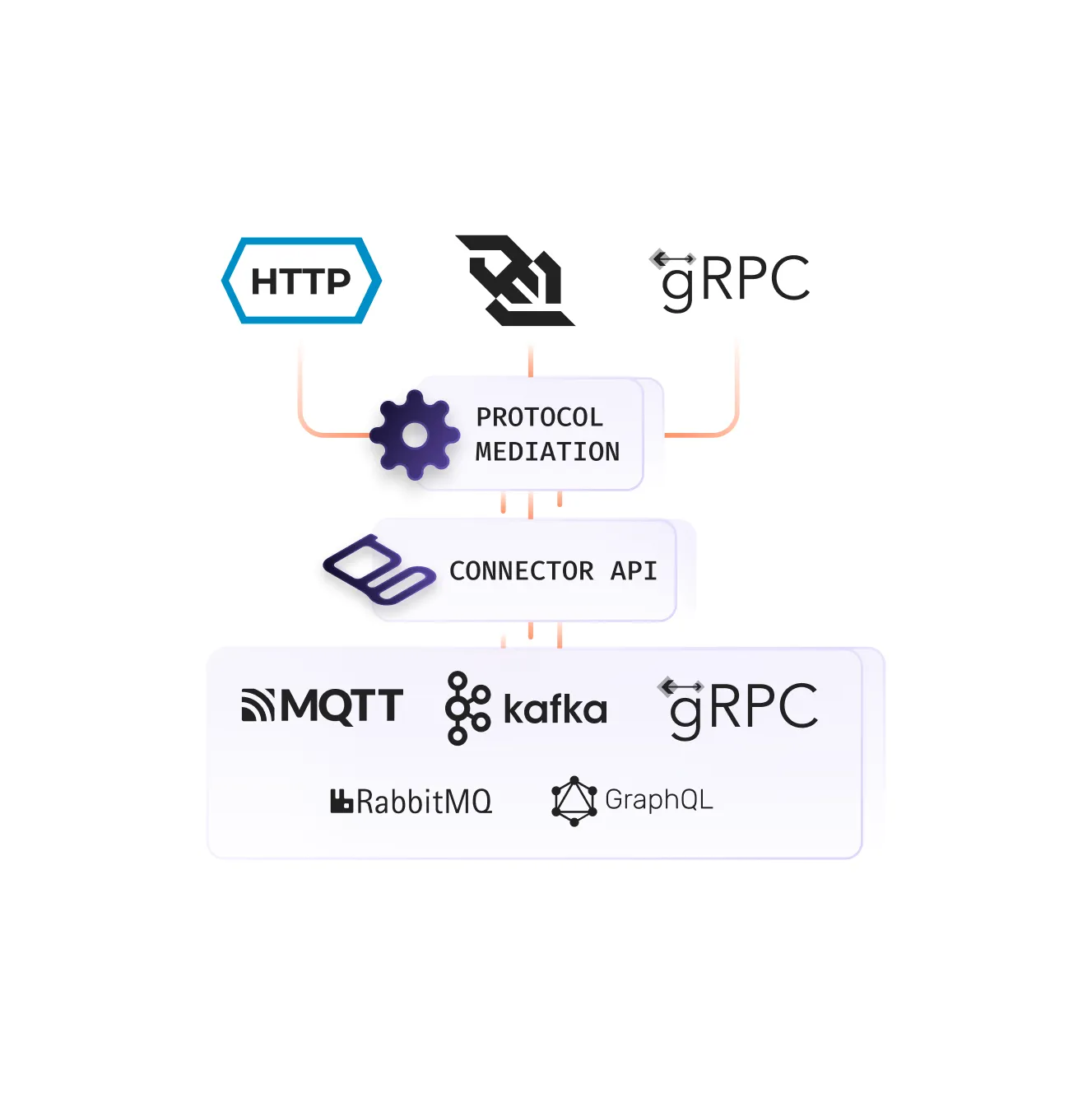 Gravitee Diagram Light version