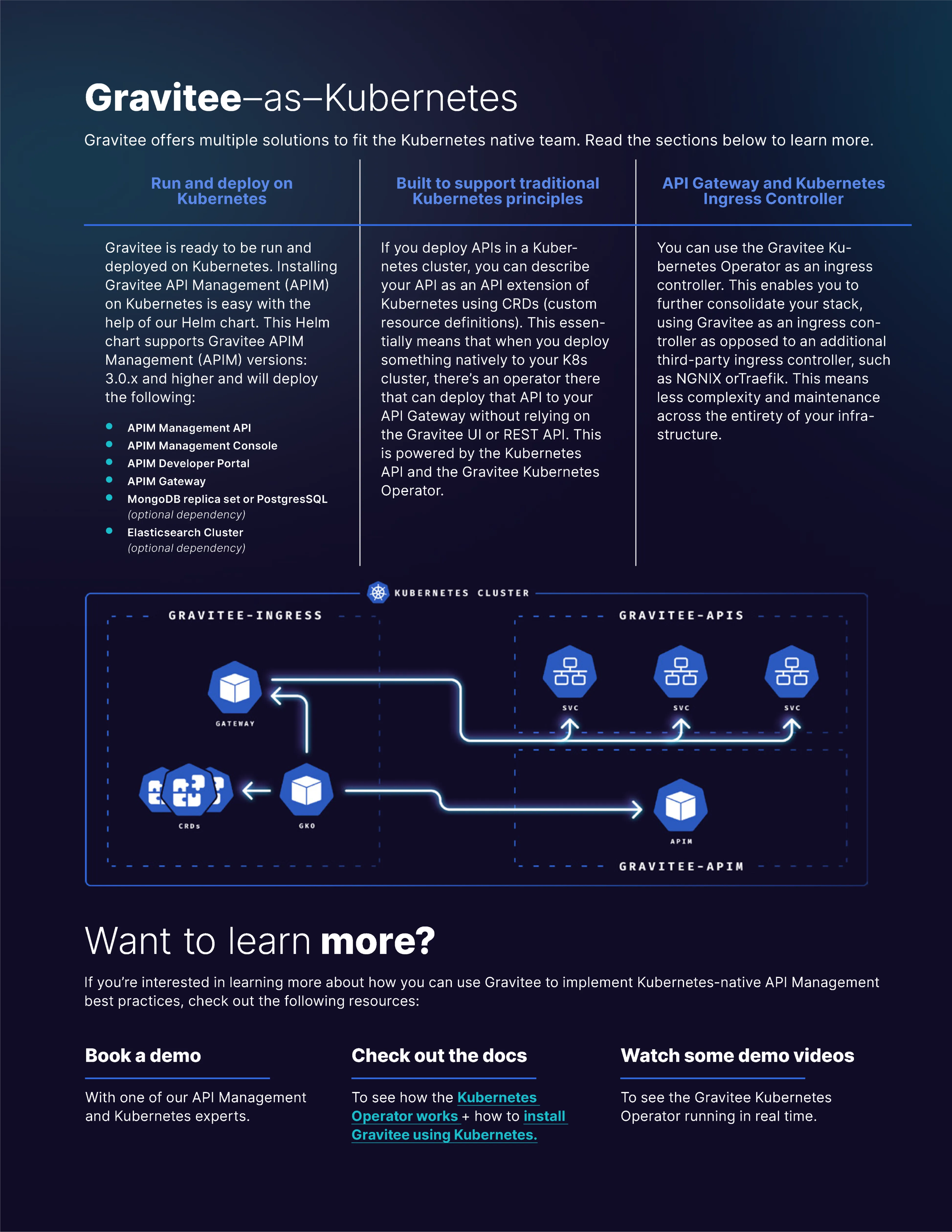 Gravitee K8s Sales flyer