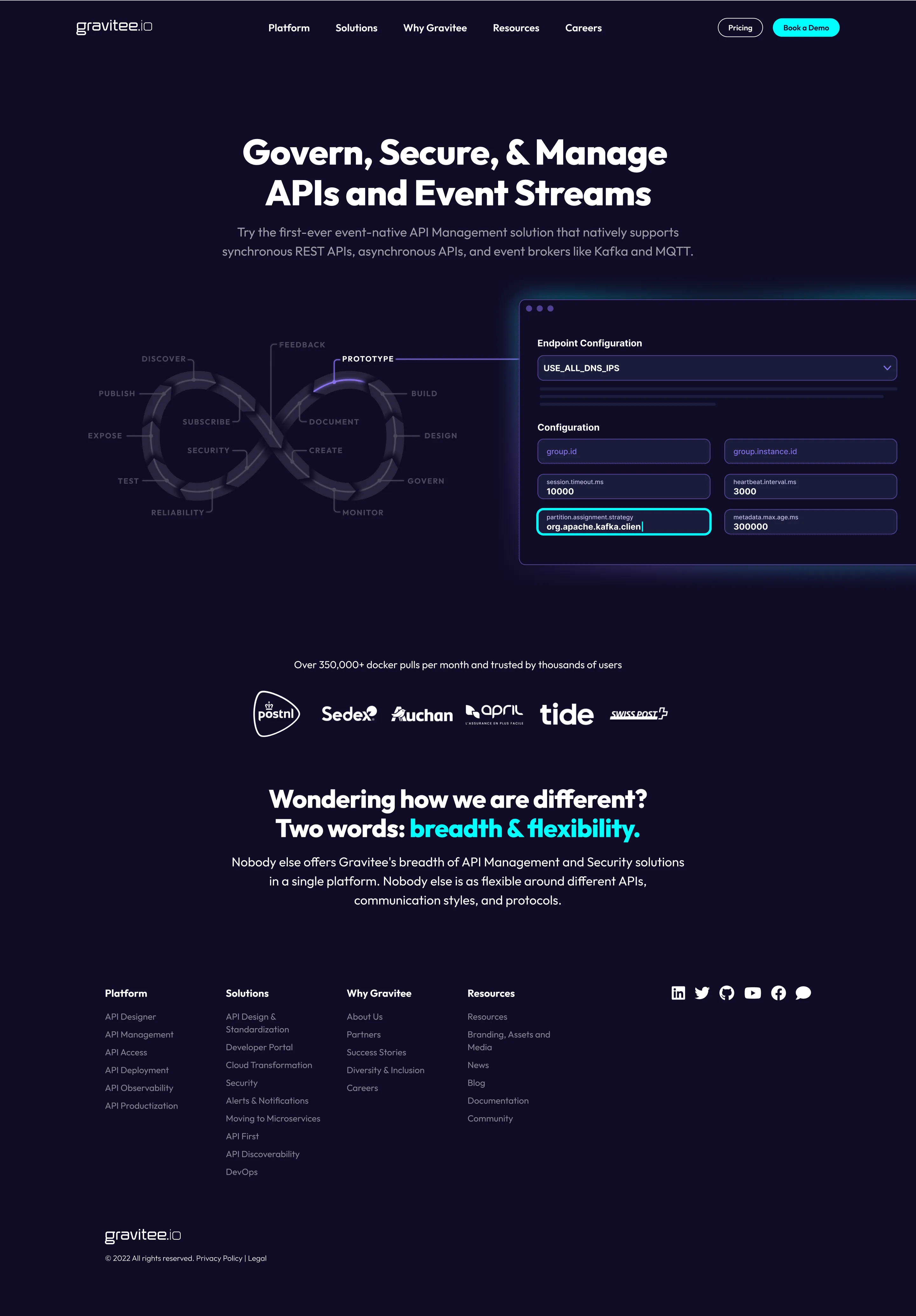 Gravitee Product Loop Landing page